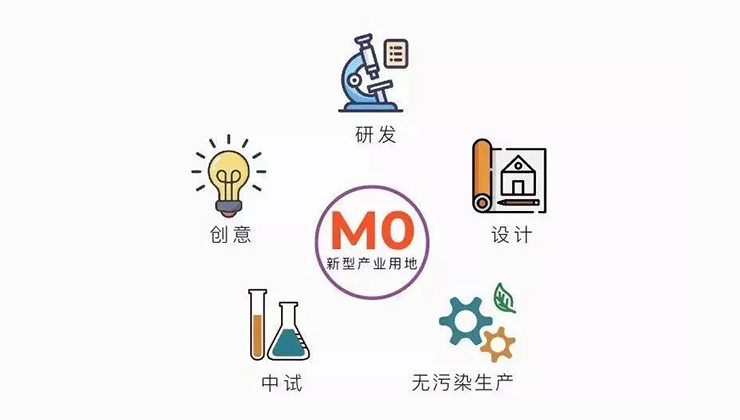 Industry Knowledge | This article takes you to interpret the new industrial land of MO in Dongguan City